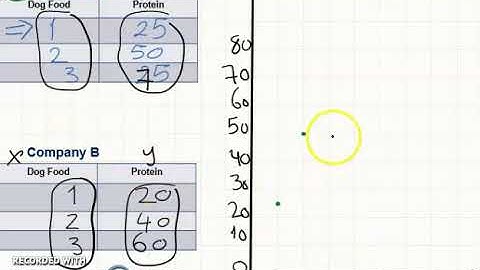 G6 Use Graphs to compare ratio relationships