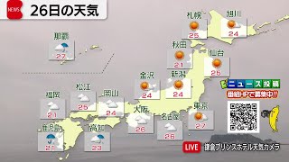 4月26日の天気