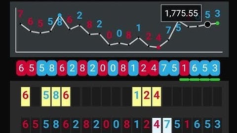 Algorithm Based Strategy For Rise and Fall Market