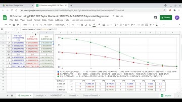 Q function using ERFC ERF Taylor Maclaurin SERIESSUM & LINEST Polynomial Regression in Google Sheets
