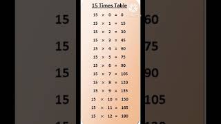 Mathsmultiplicationtable Of 15