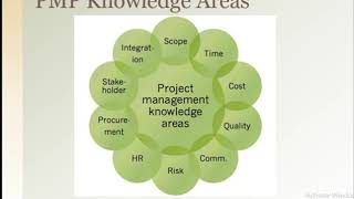 PMP 03 - Project Management Lifecycle (Arabic) screenshot 4