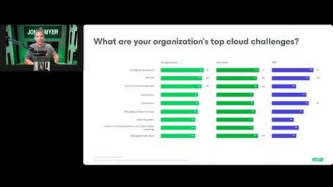 Cloud Cost Management: Key Strategies for Success