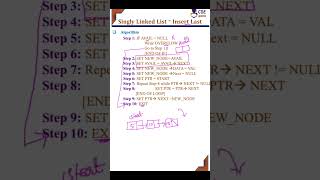 Singly Linked List Insert End #csegurushorts #singlylinkedlist #datastructure #insert #shortvideo