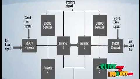 Novel Radiation-Hardened-by-Design (RHBD) 12T Memory Cell for Aerospace Applications