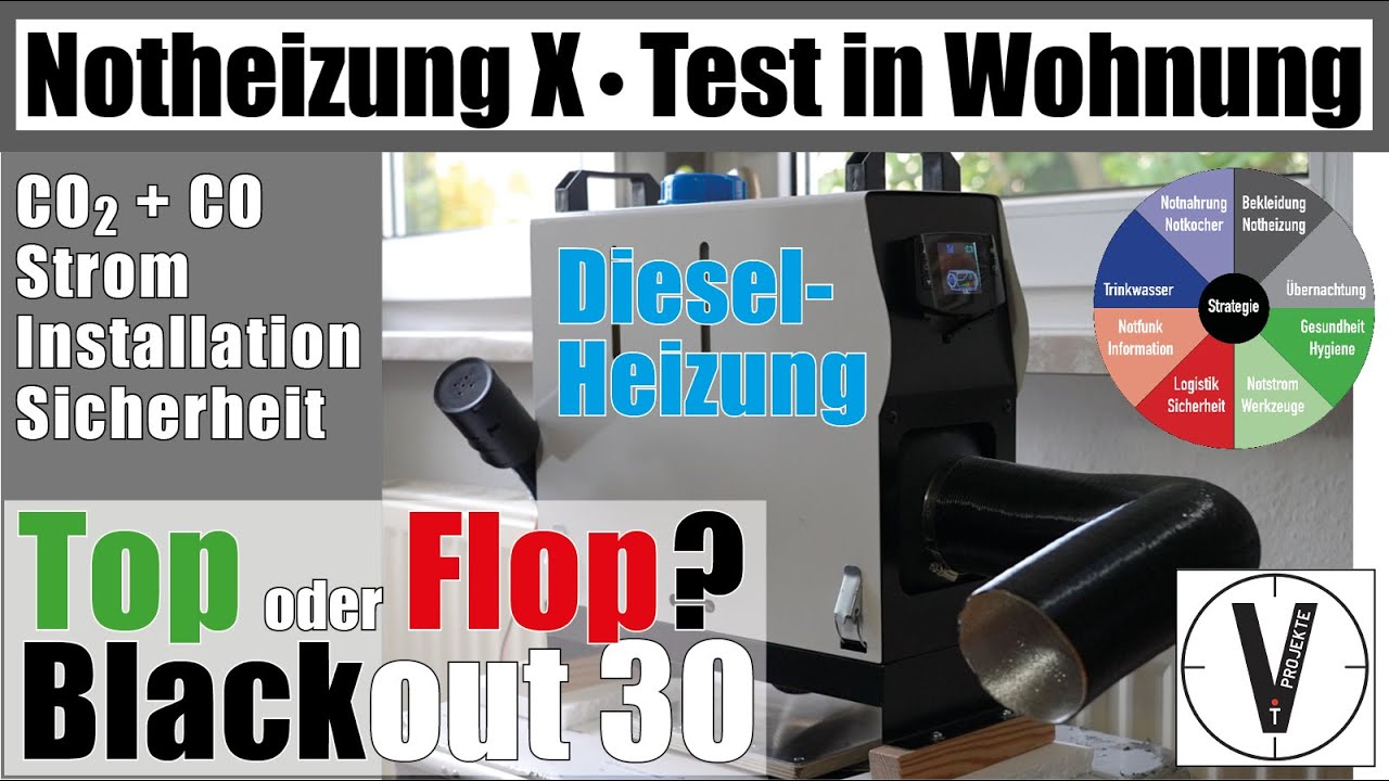 Notheizung X • Dieselheizung II • Gut oder Schlecht? • Serie Blackout 30 •  Test 2 • CO2 • CO • Strom 