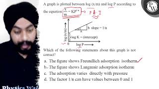 A graph is plotted between \( \log (\mathrm{x} / \mathrm{m}) \) and...
