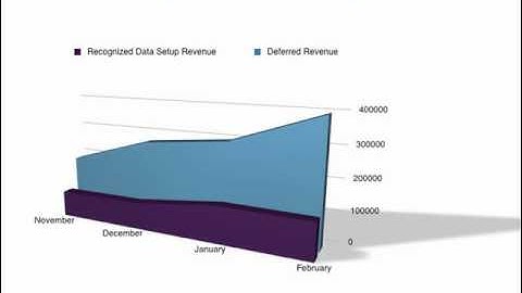 Cloud Computing Case Study - Pervasive