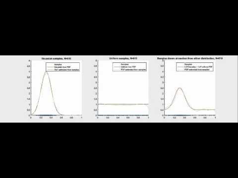 Basic idea behind Multiple Importance Sampling (MIS)