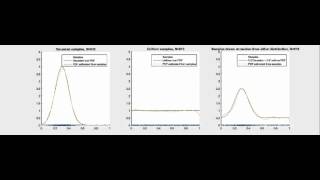 Celebrity Basic idea behind Multiple Importance Sampling (MIS) Net Worth