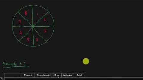 Contemporary Math - Probability Of Events Involving Not and Or | Odds