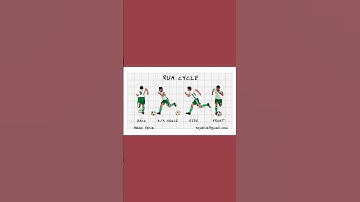 Football Player Run Cycle Animation (4 Angles) |  #animated  #blender  #rig #football  #cgi