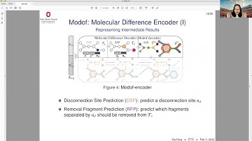 Deep Generative Models for Molecule Optimization-Part2