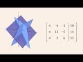 Algebra 56 - A Geometrical View of Gauss-Jordan Elimination