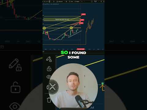 Video preview for Altcoins can suffer significantly when stablecoins like USDT and USDC hit a certain level. Discover an easier way to exit altcoins by monitoring the crypto cap of altcoins minus Bitcoin and Ethereum, known as total 2.