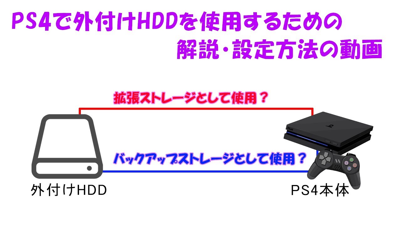 Ps4 外付けssd 外付けhddを購入した後にする設定手順と解説 Youtube