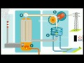 Production dlectricit  laide de centrales thermiques  flamme et nuclaire animation edf