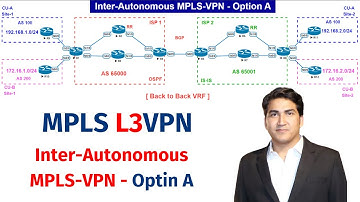 28. Inter-Autonomous MPLS-VPN | MPLS-VPN Between AS by Using Back to Back VRF