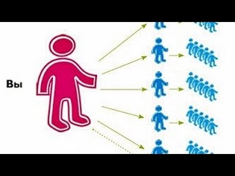 Как приглашать людей на презентацию? Важные шаги.