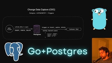 Change Data Capture with Go and PostgreSQL (listen/notify)