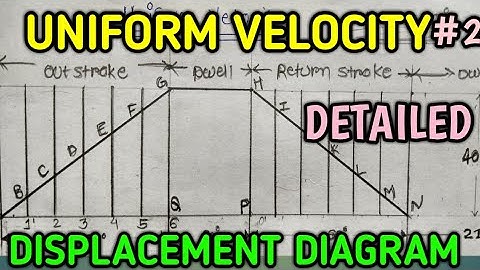 Displacement Diagram For Cam Profile | UNIFORM VELOCITY DISPLACEMENT DIAGRAM | KOM |