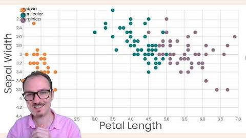 Datavis 2020 Episode 34 - Making a Color Legend