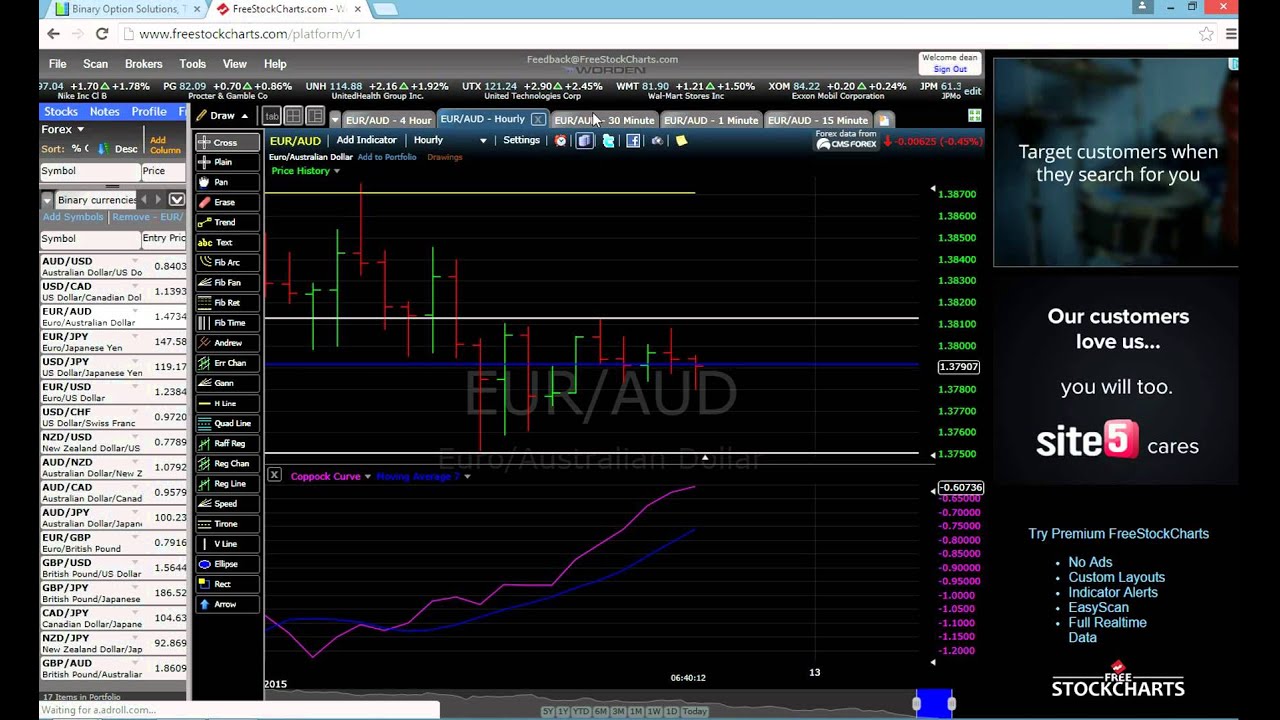 binary options daily profit method
