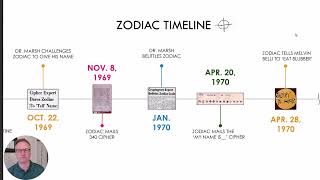 Zodiac's Z13 Cipher - Proposed Solution by Ryan Garlick