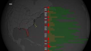 Major Hurricane Drought: Nine Years Without a Major Hurricane Making US Landfall