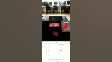 Parrot Bebop  Visual Odometry for 3D reconstruction.