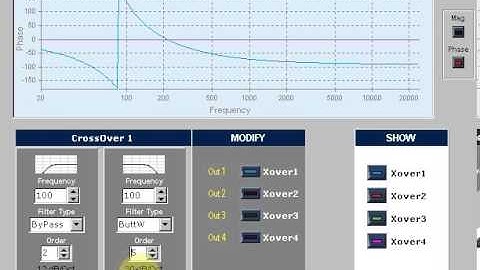 Crossover Slope vs Phase