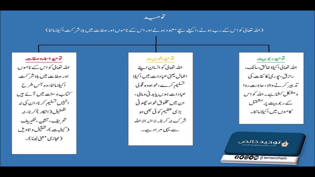 presentation on tawheed in urdu