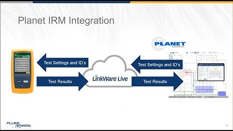 Planet IRM LinkWare Live Integration Webcast by Fluke Networks