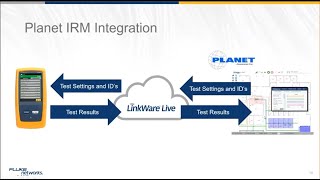 Planet IRM LinkWare Live Integration Webcast by Fluke Networks screenshot 4