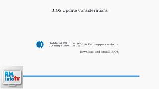 Fix Dell Docking Station Not Showing In Device Manager – USB, Driver &amp; Firmware Troubleshooting