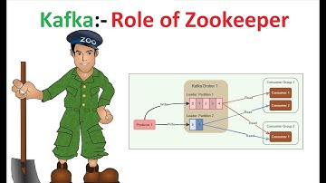 ZooKeeper | Role of ZooKeeper in Kafka