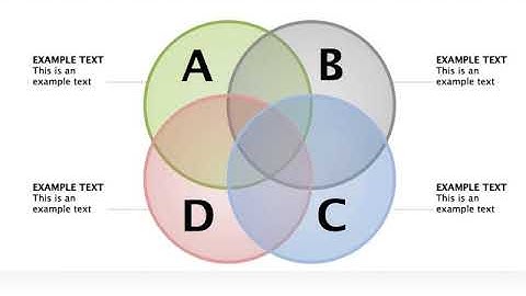 Venn Diagrams in Keynote: Create Stunning Customizable Overlaps for Pro Presentations