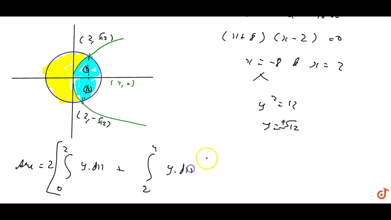 The Area Of The Circle X 2 Y 2 16 Exterior To The Parabola Y 2 6x Is A 4 3 4pi Sqrt 3 Youtube