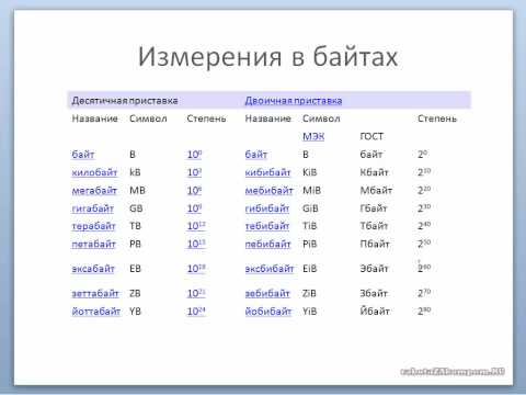 Бейне: Гигабайт дегеніміз не?