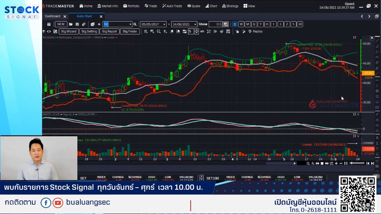 EP.783 SET ทรงแกร่ง! เตรียมเข้าเส้นชัย By Stocksignal (14-06-21)