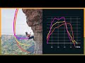 What&#39;s the best amount of Slack? Largest Study on Climbing Falls - Part 1