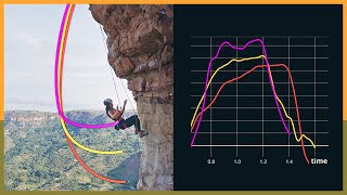 What&#39;s the best amount of Slack? Largest Study on Climbing Falls - Part 1