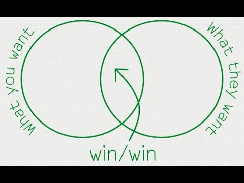 Win win винзавод. Win win стратегия. Принцип win-win что это. Win win картинка. Взаимодействие в стиле «win/win».