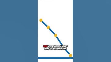 Heterogeneity in Meta Analysis  #meta-analysis  #researchstudy #research #statistics #dataanalysis