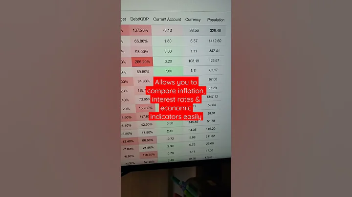 One of the Best Websites for Forex Fundamental Analysis