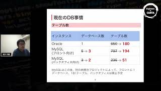 [ノーカット版]Engineers in CARTA vol 2 #MySQL