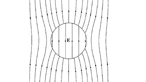 Introduction to Electrodynamics (4e) - Griffiths, Prob 4.23, 4.38, Electric Fields in Matter