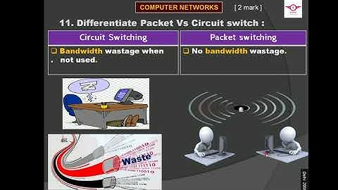 Computer Networks  - Circuit switching vs Packet switching