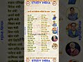 Most important GK GS questions for all competitive exam 2025 #rrbntpc #ssc #gk #sscgd #rpf #shorts