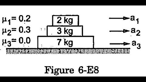 Chapter 6 | Question 23 | H C Verma (Friction Concepts) | #IITJEE #NEET #Physics #HCVerma #friction